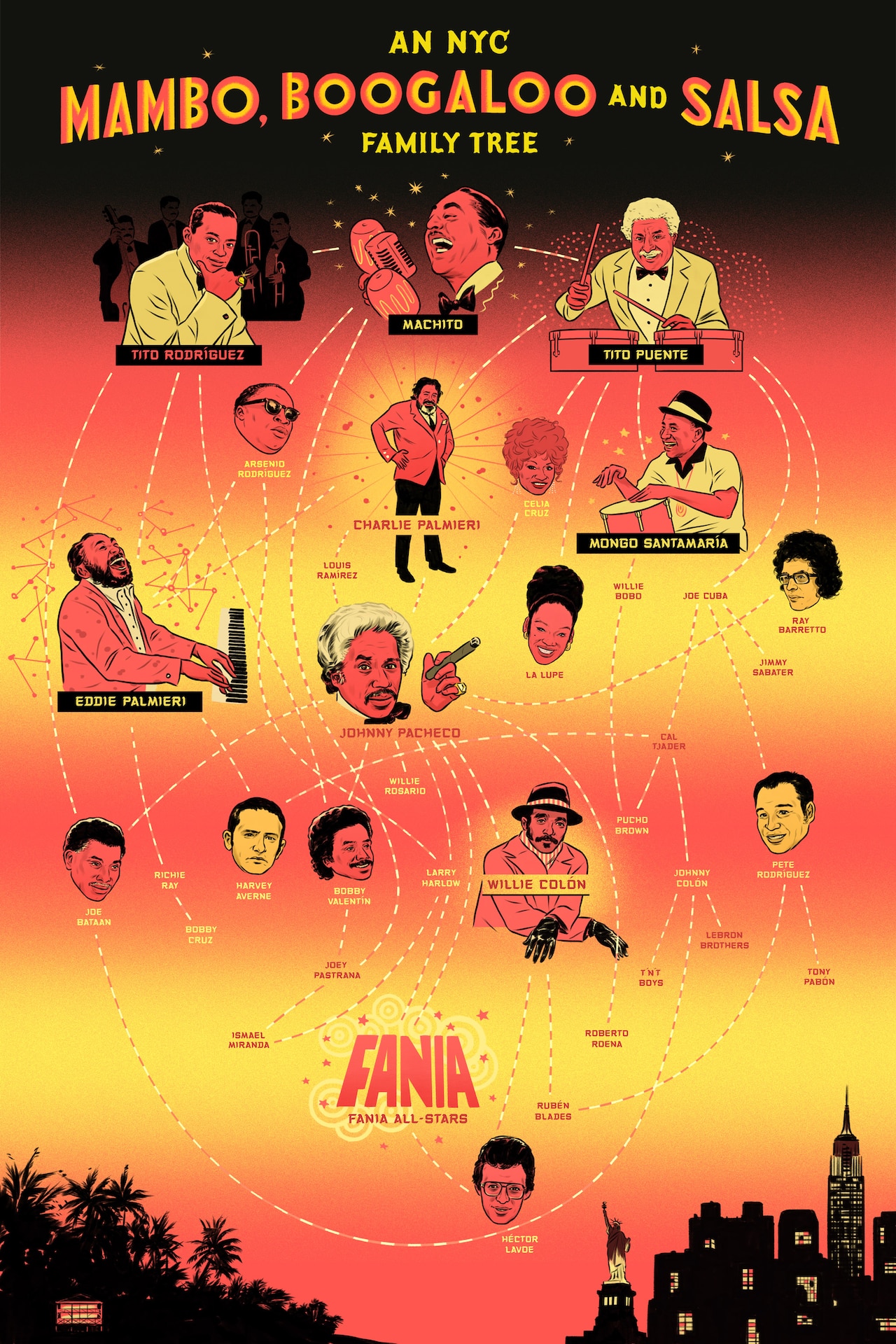 An NYC Mambo, Boogaloo and Salsa Family Tree